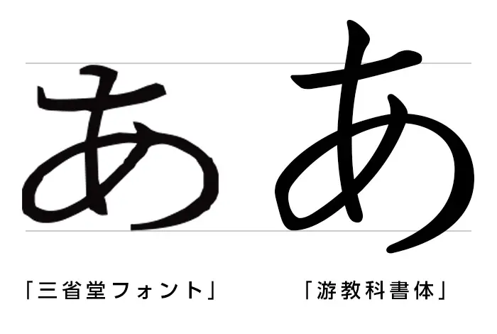 「三省堂フォント」辞書の文字のヒミツ